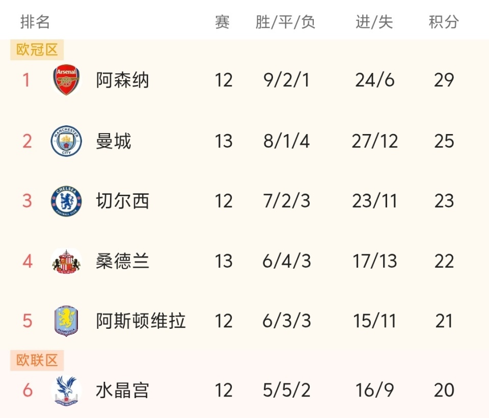 B费和内维斯各进三球，葡萄牙队史第3次单场比赛有两人戴帽（葡萄牙史上第三次单场双帽：B费、内维斯各上演帽子戏法）